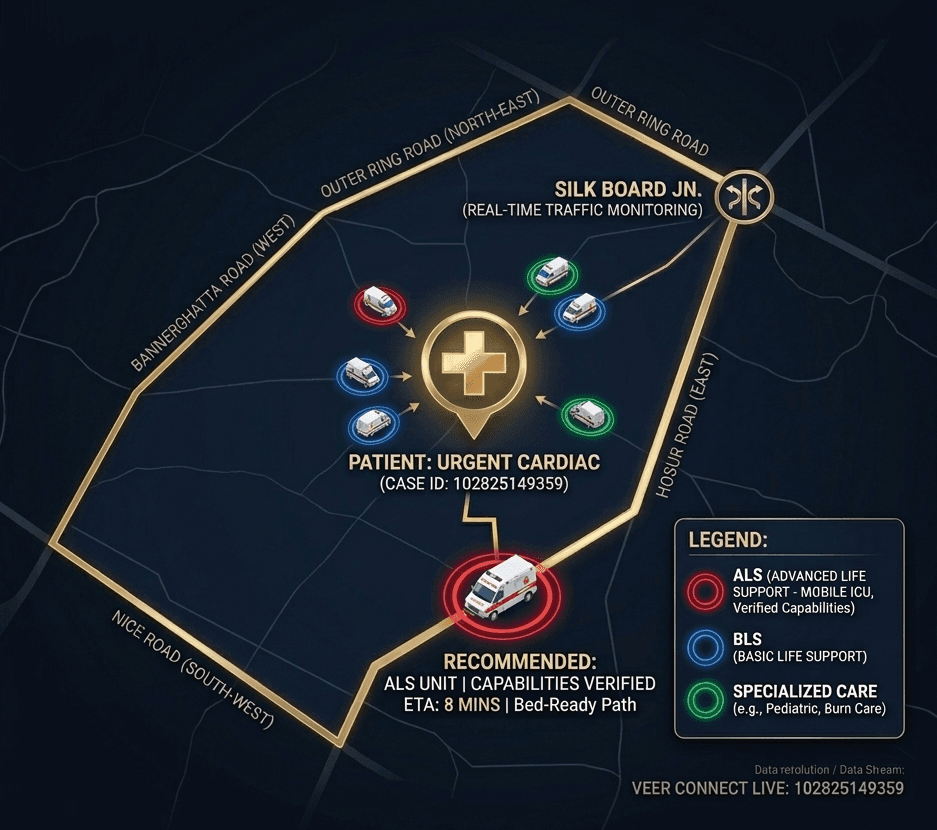 An image representing a part of south Bangalore with 4 roads in focus: NICE road, Bannerghatta Road, ORR and Hosur Road. The area enclosed represents first serviceable area for the Veer App. The image also shows Ambulance types and a representative ambulance route.